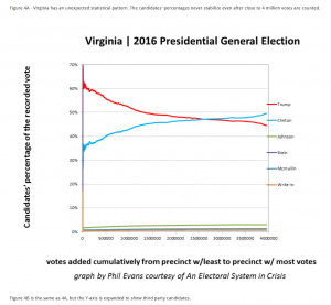 2016-virginia-vote-flipping-algorithm